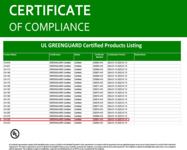 chứng nhận ul green guard