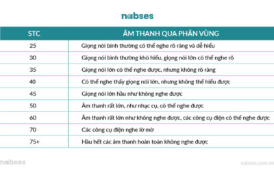 buồng cách âm