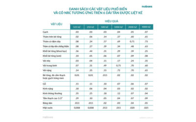 buồng cách âm