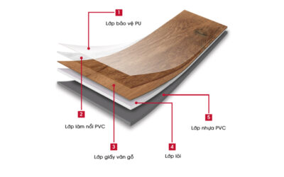 sàn nhựa gỗ